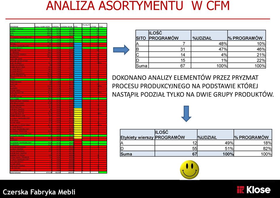 31 2 QUATRO BUK 340,25 3,5% 48,1% A A 28 1 RAFAEL 321 3,3% 51,4% B D 27 1 K-5 BUK TWARDZIELOWY 309,25 3,2% 54,6% B D 26 1 K-2 DĄB SĘKATY 277,5 2,9% 57,4% B A 23 LIFELINE DĄB 264,5 2,7% 60,2% B D 22 2