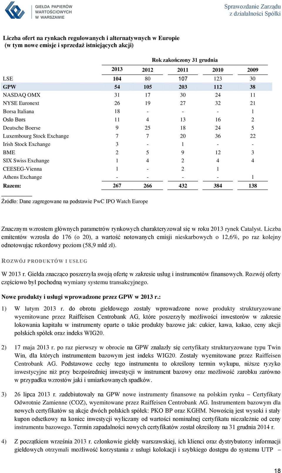 Exchange 3-1 - - BME 2 5 9 12 3 SIX Swiss Exchange 1 4 2 4 4 CEESEG-Vienna 1-2 1 Athens Exchange - - - - 1 Razem: 267 266 432 384 138 Źródło: Dane zagregowane na podstawie PwC IPO Watch Europe