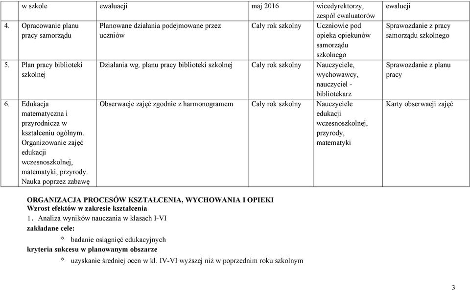 Nauka poprzez zabawę Uczniowie pod opieka opiekunów samorządu szkolnego Działania wg.