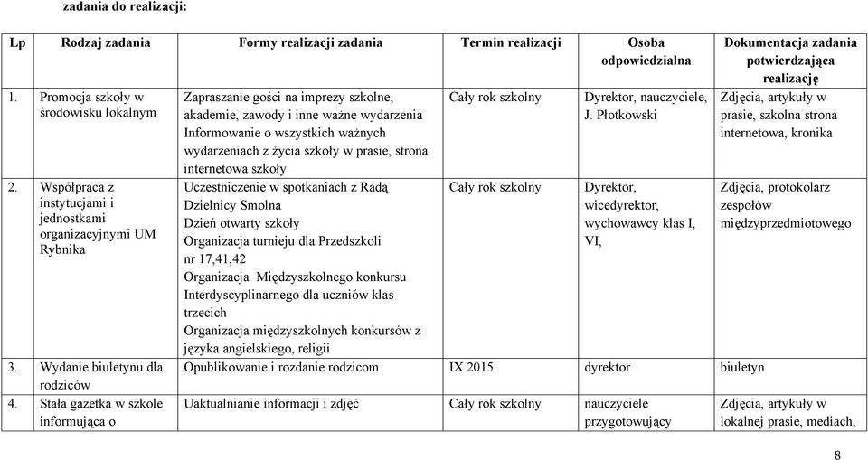 Stała gazetka w szkole informująca o Zapraszanie gości na imprezy szkolne, akademie, zawody i inne ważne wydarzenia Informowanie o wszystkich ważnych wydarzeniach z życia szkoły w prasie, strona