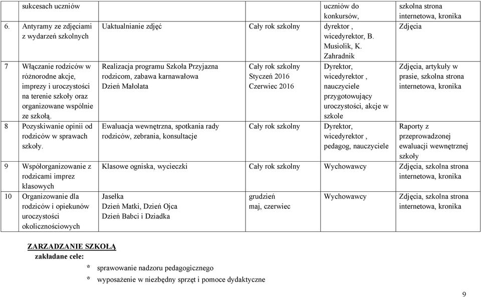 9 Współorganizowanie z rodzicami imprez klasowych 10 Organizowanie dla rodziców i opiekunów uroczystości okolicznościowych uczniów do konkursów, Uaktualnianie zdjęć Cały rok szkolny dyrektor,