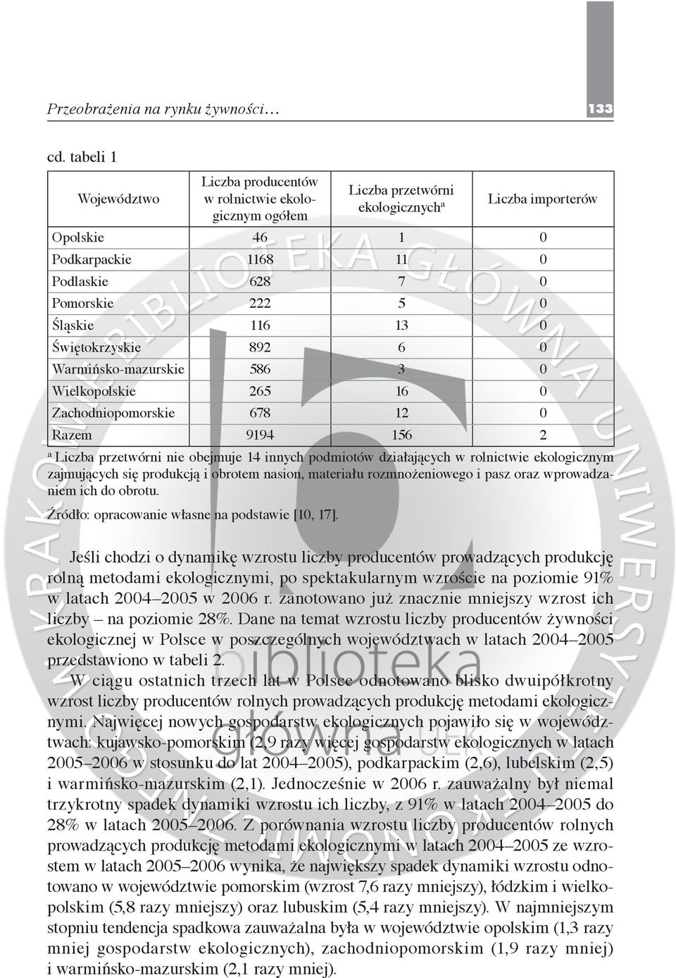 Śląskie 116 13 0 Świętokrzyskie 892 6 0 Warmińsko-mazurskie 586 3 0 Wielkopolskie 265 16 0 Zachodniopomorskie 678 12 0 Razem 9194 156 2 a Liczba przetwórni nie obejmuje 14 innych podmiotów