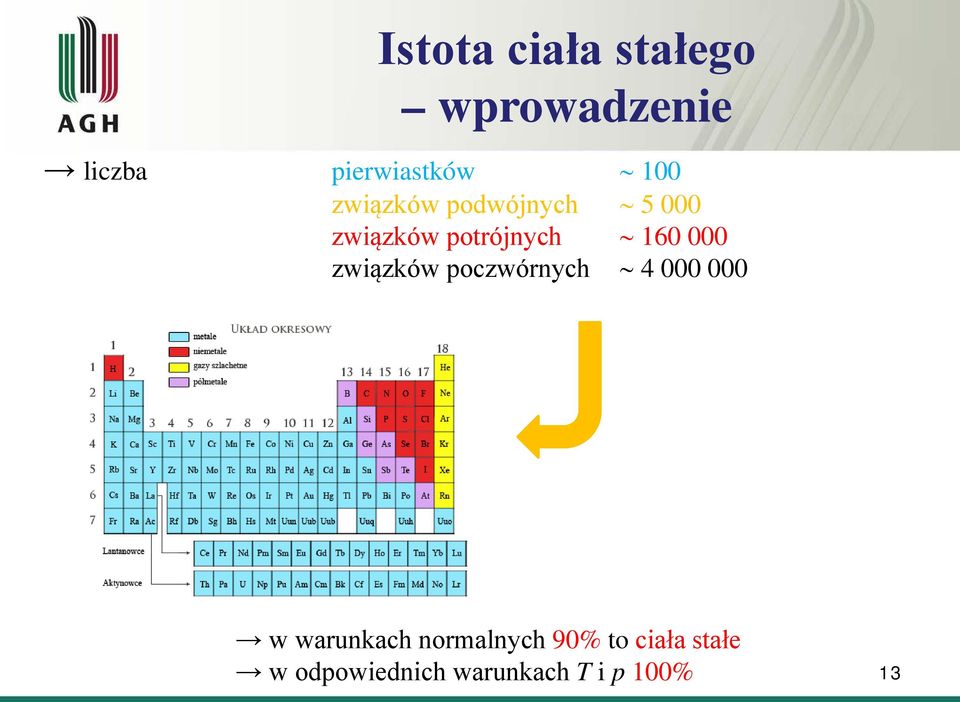 000 związków poczwórnych 4 000 000 w warunkach