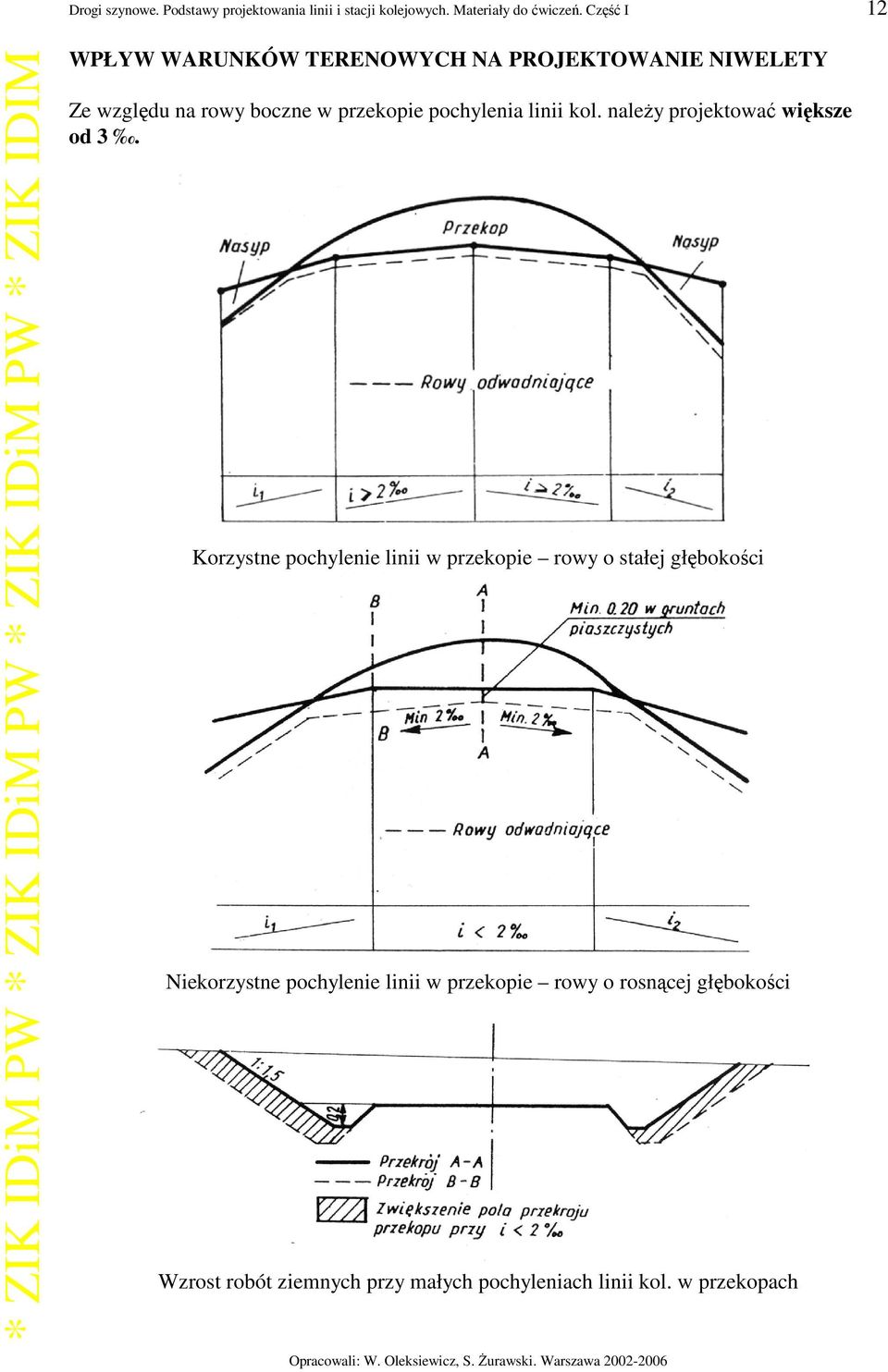 linii kol. naleŝy projektować większe od 3.