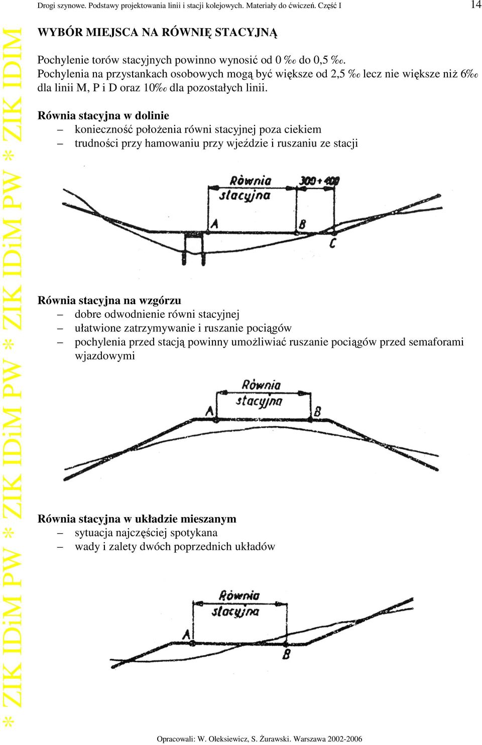 Równia stacyjna w dolinie konieczność połoŝenia równi stacyjnej poza ciekiem trudności przy hamowaniu przy wjeździe i ruszaniu ze stacji Równia stacyjna na wzgórzu dobre odwodnienie równi