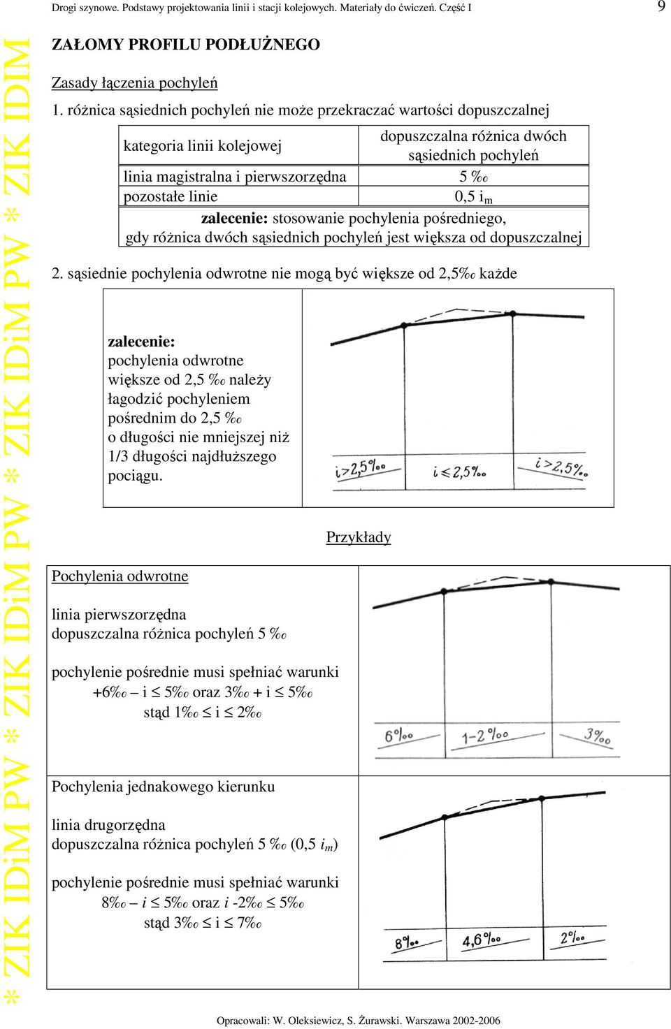 0,5 i m zalecenie: stosowanie pochylenia pośredniego, gdy róŝnica dwóch sąsiednich pochyleń jest większa od dopuszczalnej 2.