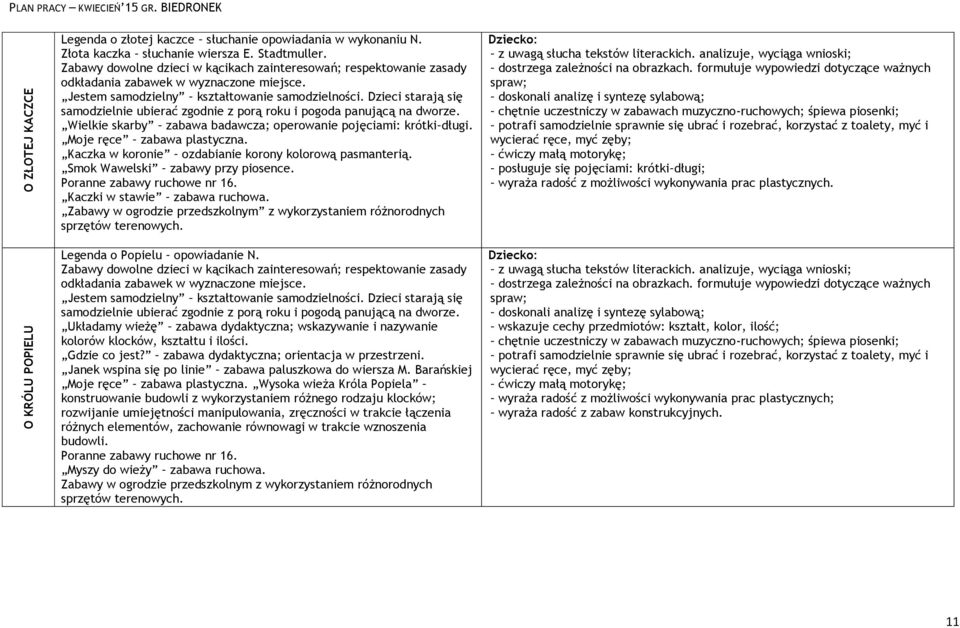 Kaczka w koronie ozdabianie korony kolorową pasmanterią. Smok Wawelski zabawy przy piosence. Kaczki w stawie zabawa ruchowa.