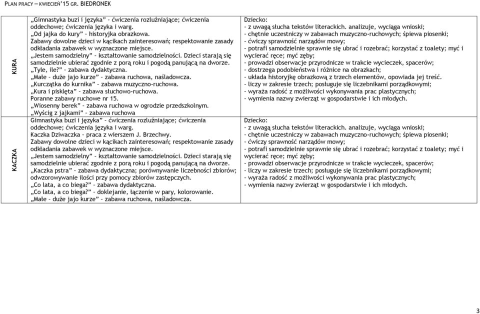 Wyścig z jajkami zabawa ruchowa Gimnastyka buzi i języka ćwiczenia rozluźniające; ćwiczenia oddechowe; ćwiczenia języka i warg. Kaczka Dziwaczka praca z wierszem J. Brzechwy.