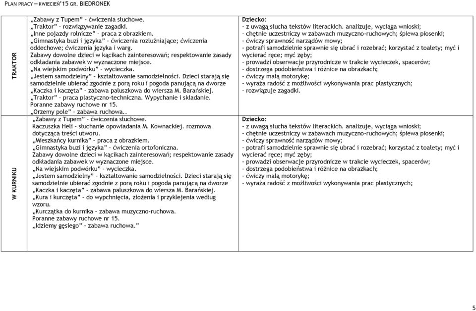 samodzielnie ubierać zgodnie z porą roku i pogoda panującą na dworze Kaczka i kaczęta zabawa paluszkowa do wiersza M. Barańskiej. Traktor praca plastyczno-techniczna. Wypychanie i składanie.