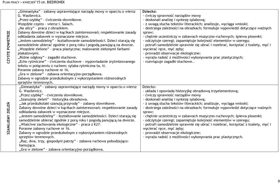 Echo rytmiczne ćwiczenia słuchowe wypowiadanie zrytmizowanego tekstu w połączeniu z ruchem; sylaba rytmiczna ta, ti. Gra w zielone zabawa orientacyjno-porządkowa.