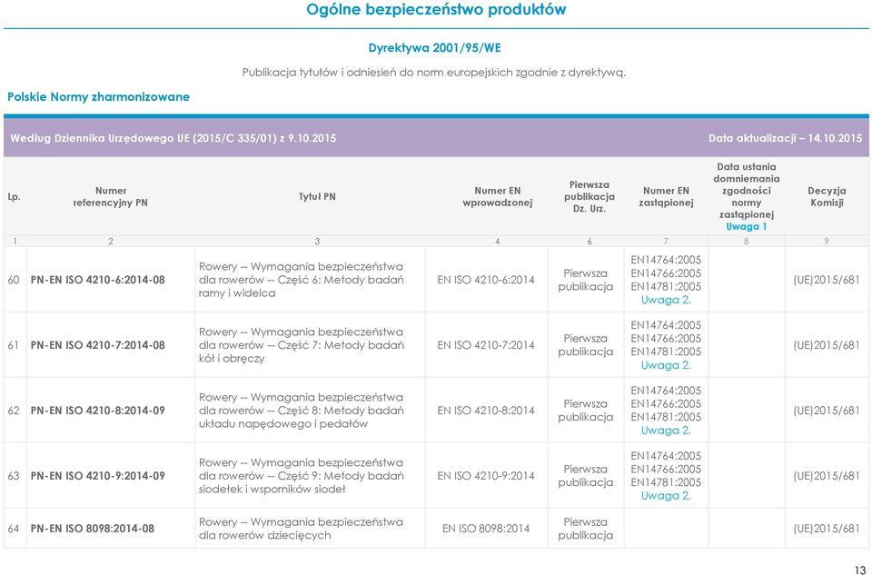 62 PN-EN ISO 4210-8:2014-09 dla rowerów -- Część 8: Metody układu napędowego i pedałów EN ISO 4210-8:2014 Uwaga 2.