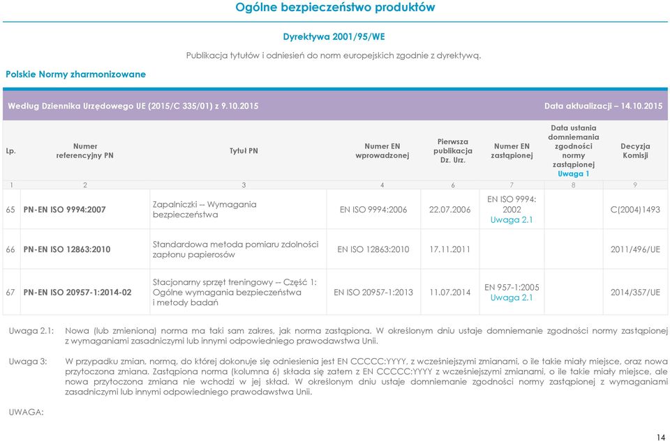 2014 EN 957-1:2005 : Uwaga 3: Nowa (lub zmieniona) norma ma taki sam zakres, jak norma zastąpiona.