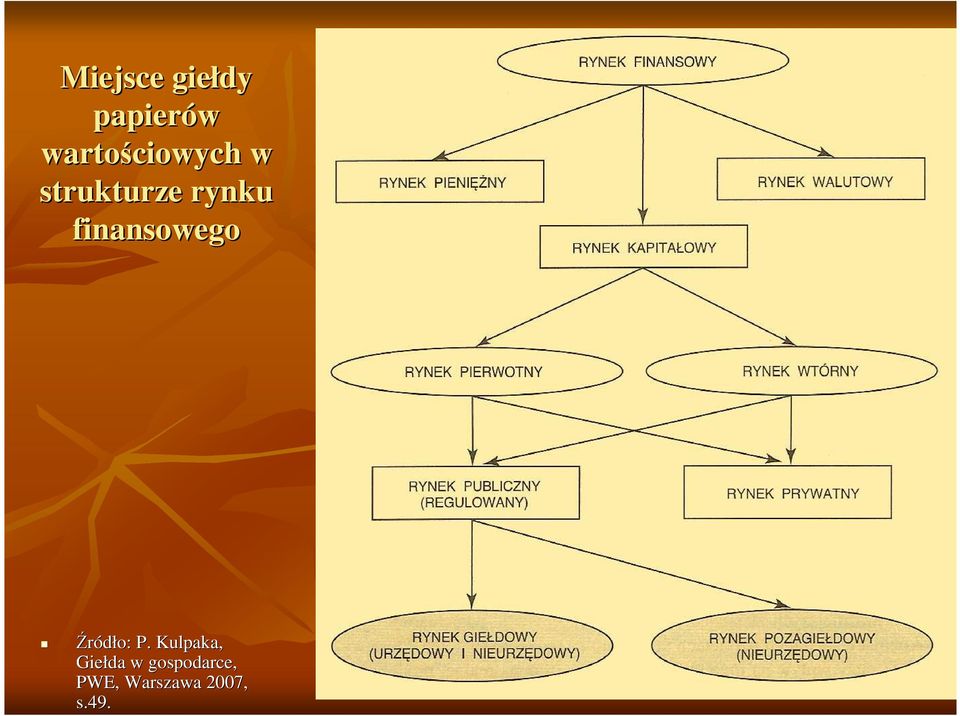 finansowego Źródło: P.