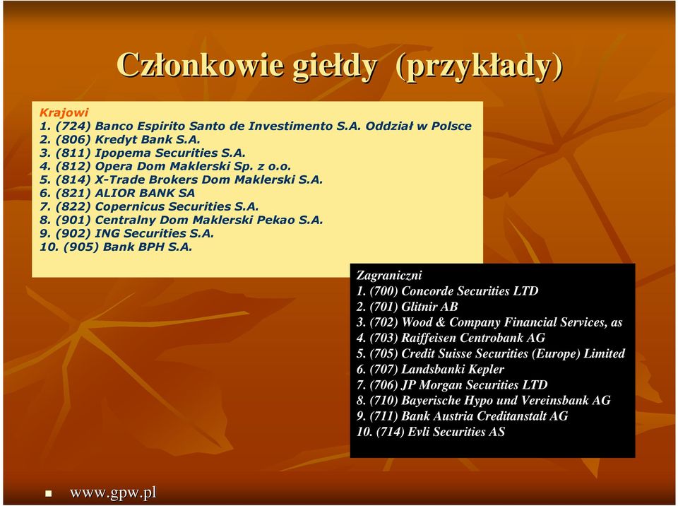 (905) Bank BPH S.A. Zagraniczni 1. (700) Concorde Securities LTD 2. (701) Glitnir AB 3. (702) Wood & Company Financial Services, as 4. (703) Raiffeisen Centrobank AG 5.