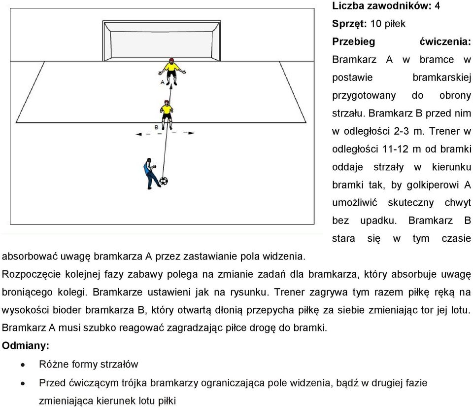 Bramkarz B stara się w tym czasie absorbować uwagę bramkarza A przez zastawianie pola widzenia.