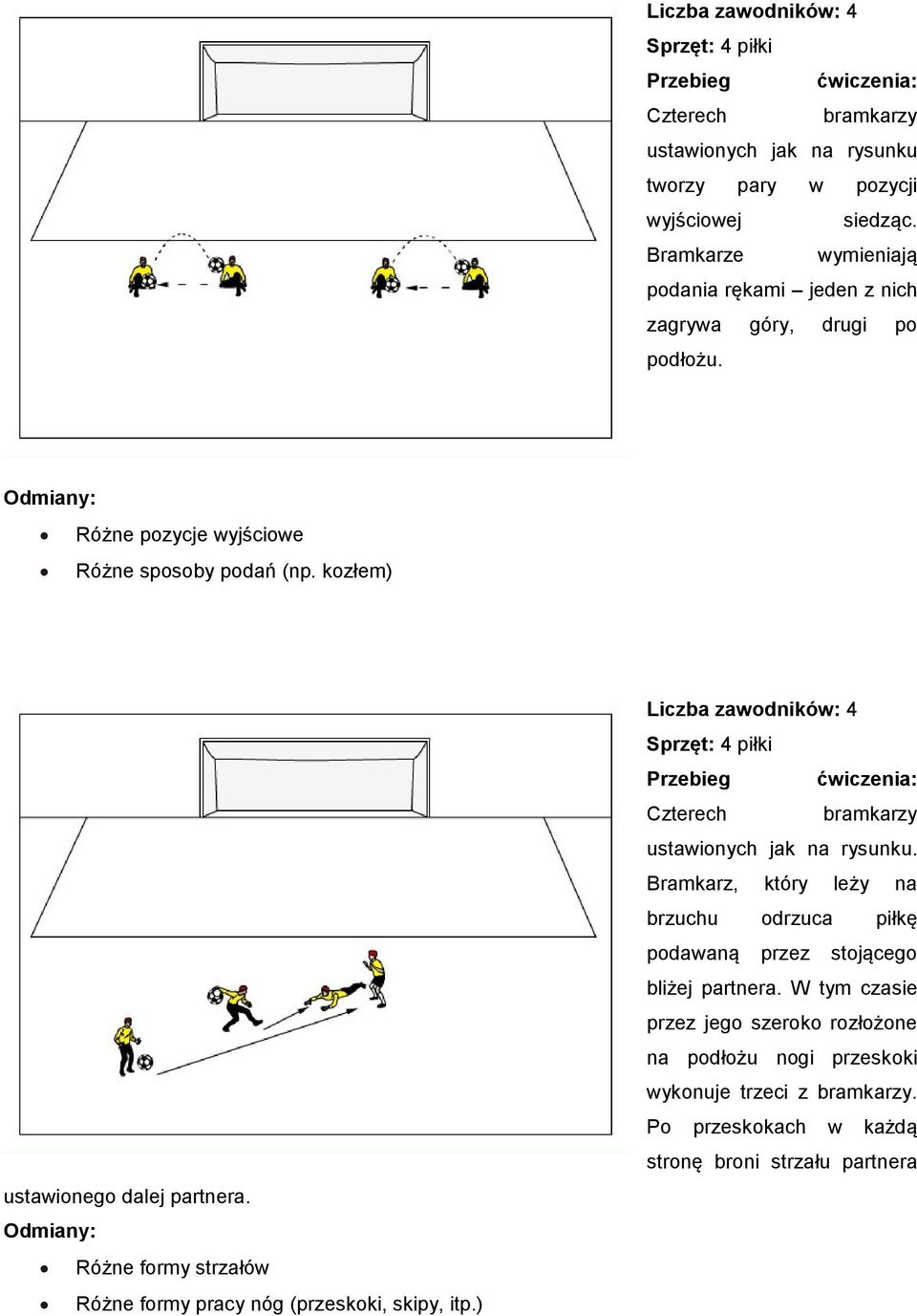 kozłem) ustawionego dalej partnera. Różne formy strzałów Różne formy pracy nóg (przeskoki, skipy, itp.