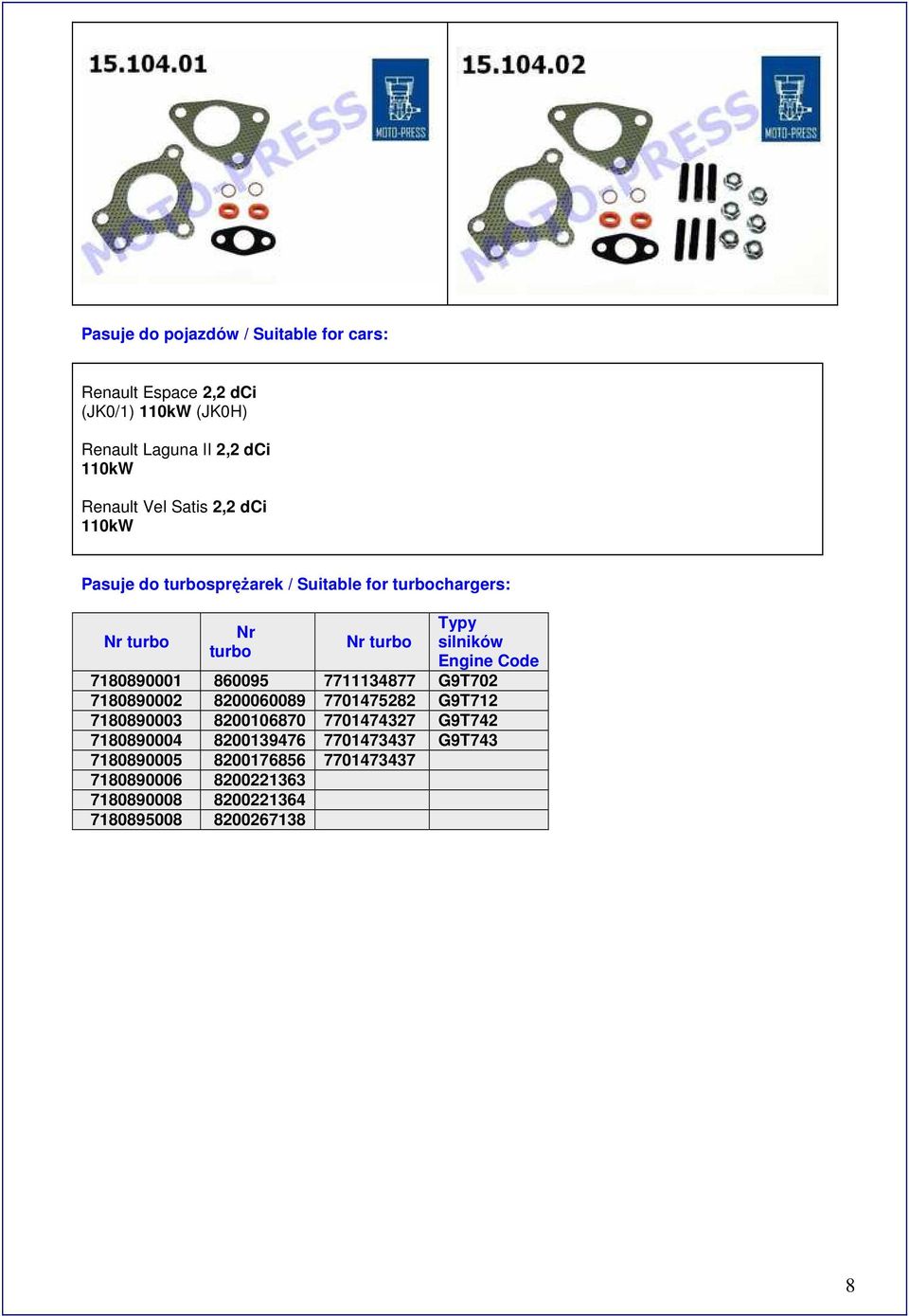 Nr turbo Nr turbo Nr turbo Typy silników 7180890001 860095 7711134877 G9T702 7180890002 8200060089 7701475282