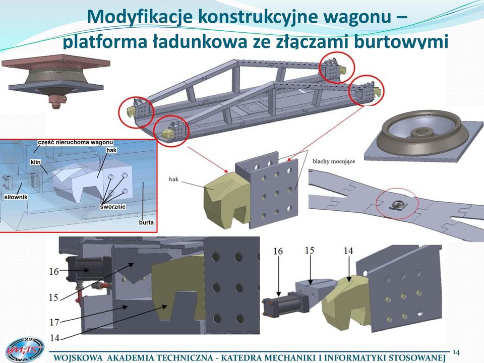 wagonu platforma