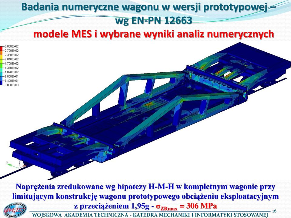 H-M-H w kompletnym wagonie przy limitującym konstrukcję wagonu