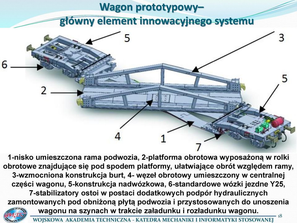 centralnej części wagonu, 5-konstrukcja nadwózkowa, 6-standardowe wózki jezdne Y25, 7-stabilizatory ostoi w postaci dodatkowych podpór