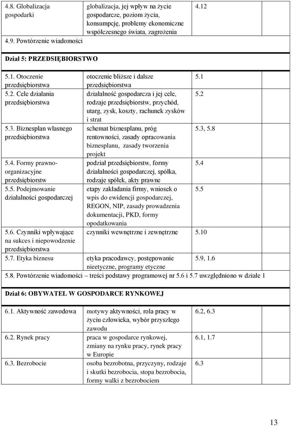 6. Czynniki wpływające na sukces i niepowodzenie przedsiębiorstwa otoczenie bliższe i dalsze 5.1 przedsiębiorstwa działalność gospodarcza i jej cele, 5.