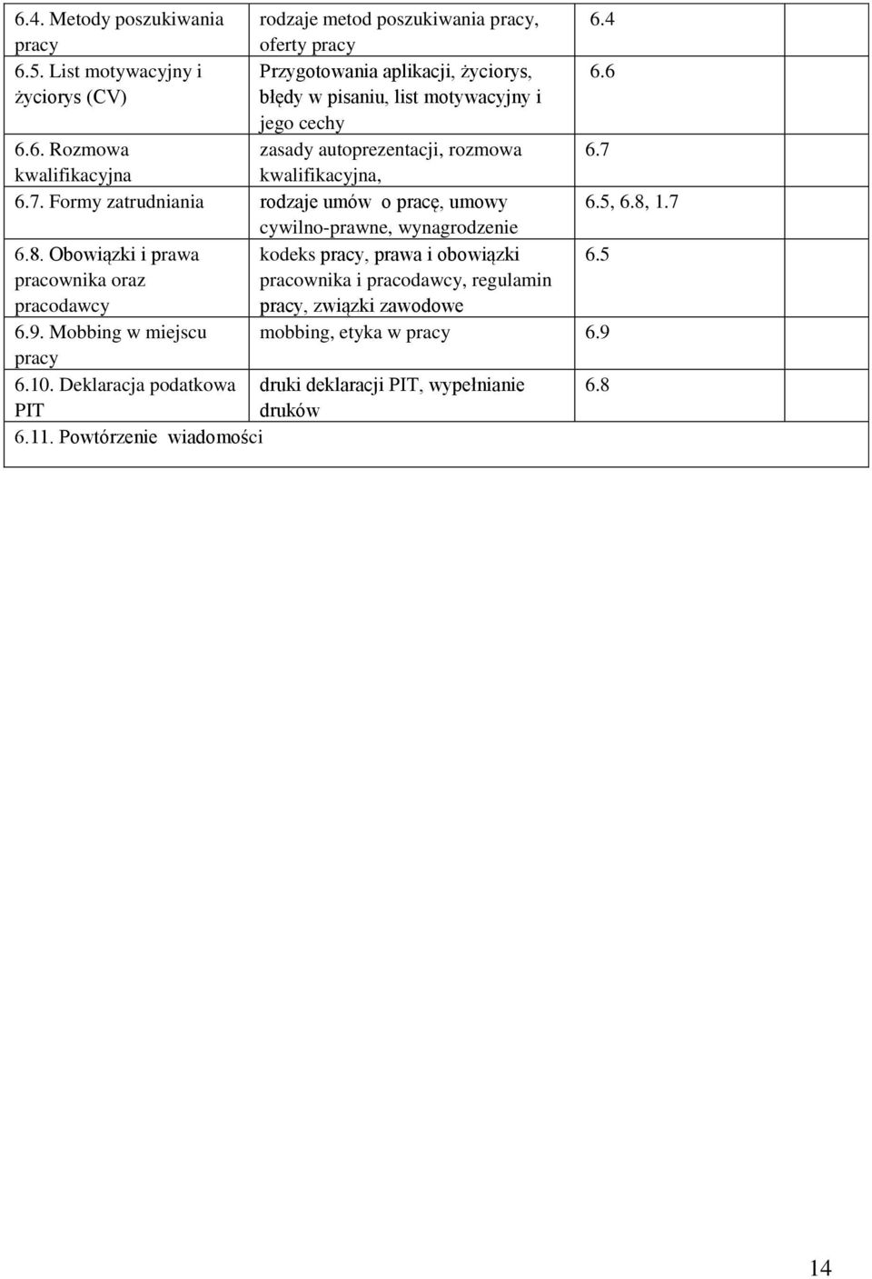 5, 6.8, 1.7 cywilno-prawne, wynagrodzenie 6.8. Obowiązki i prawa kodeks pracy, prawa i obowiązki 6.