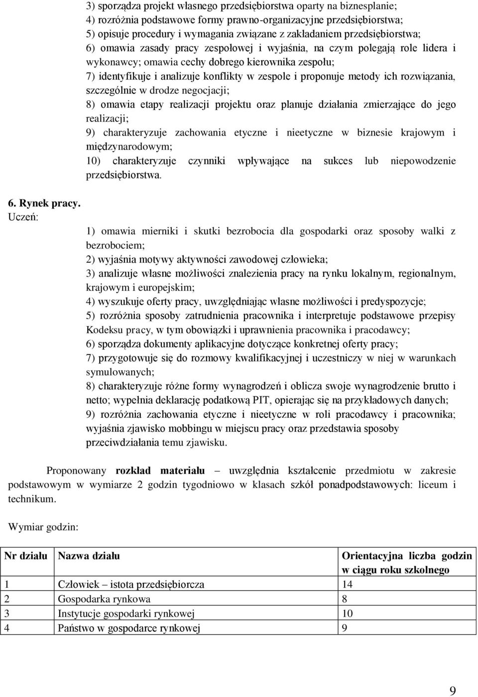 przedsiębiorstwa; 6) omawia zasady pracy zespołowej i wyjaśnia, na czym polegają role lidera i wykonawcy; omawia cechy dobrego kierownika zespołu; 7) identyfikuje i analizuje konflikty w zespole i