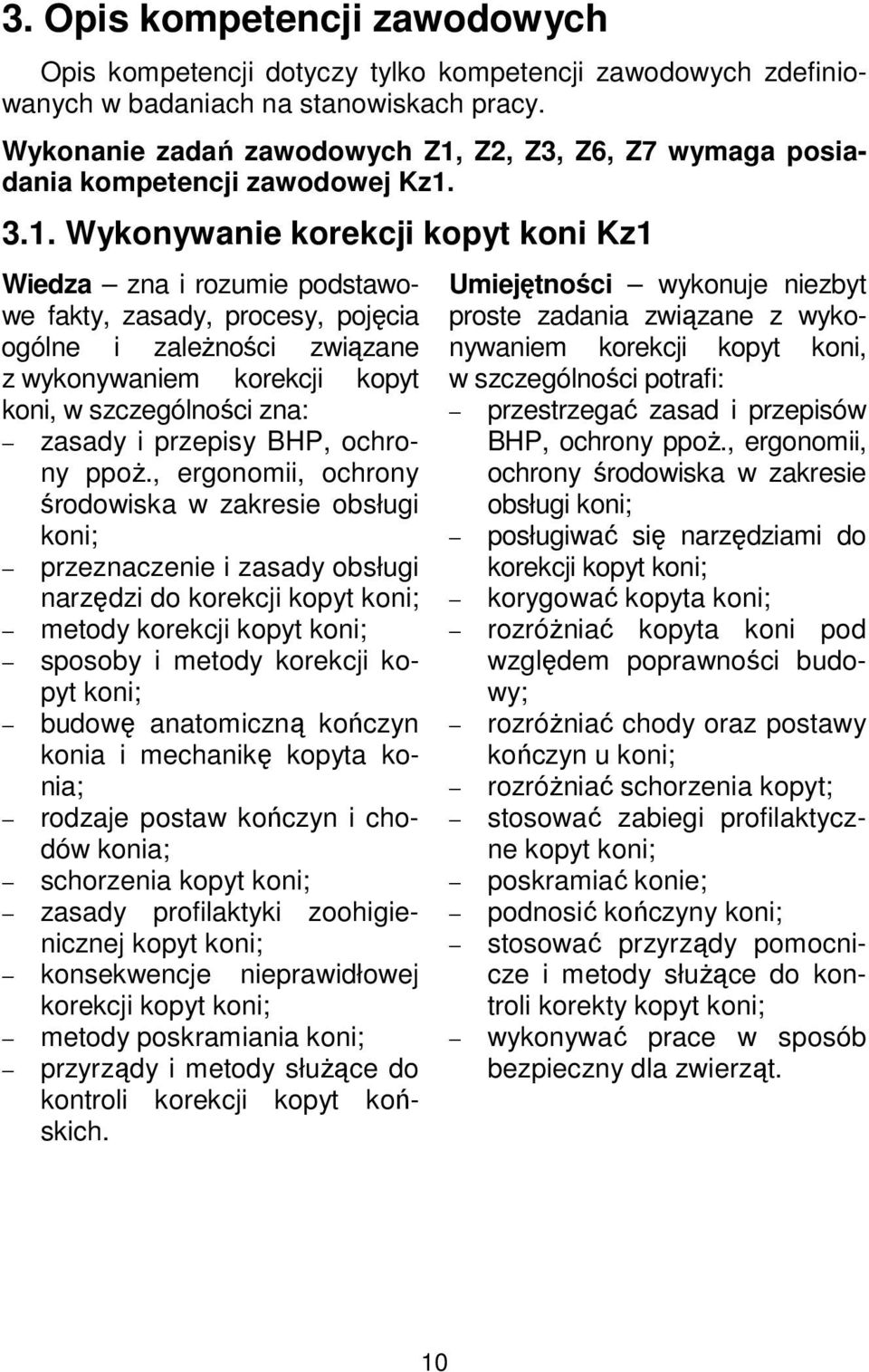Z2, Z3, Z6, Z7 wymaga posiadania kompetencji zawodowej Kz1.