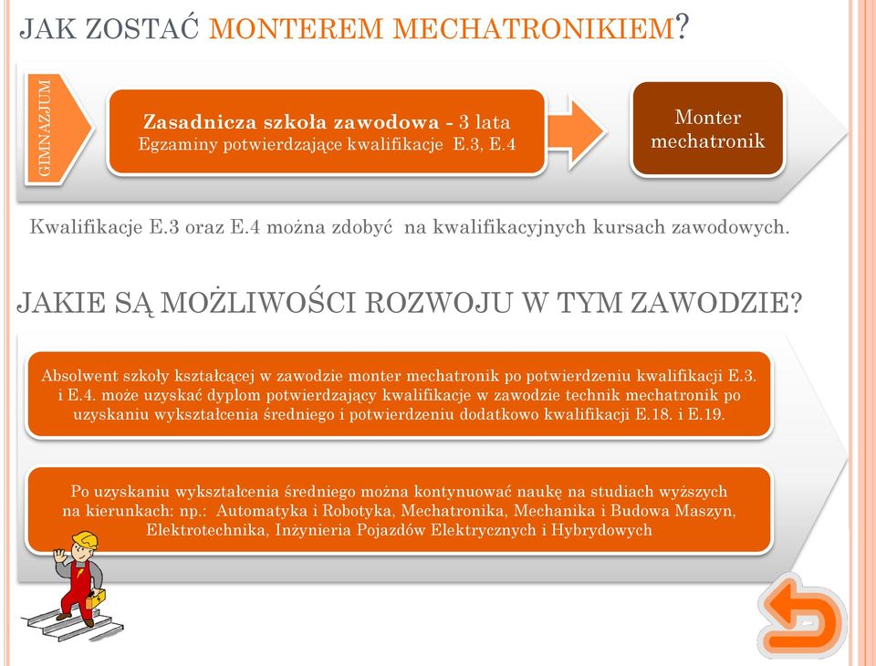 i E.4. może uzyskać dyplom potwierdzający kwalifikacje w zawodzie technik mechatronik po uzyskaniu wykształcenia średniego i potwierdzeniu dodatkowo kwalifikacji E.18. i E.19.