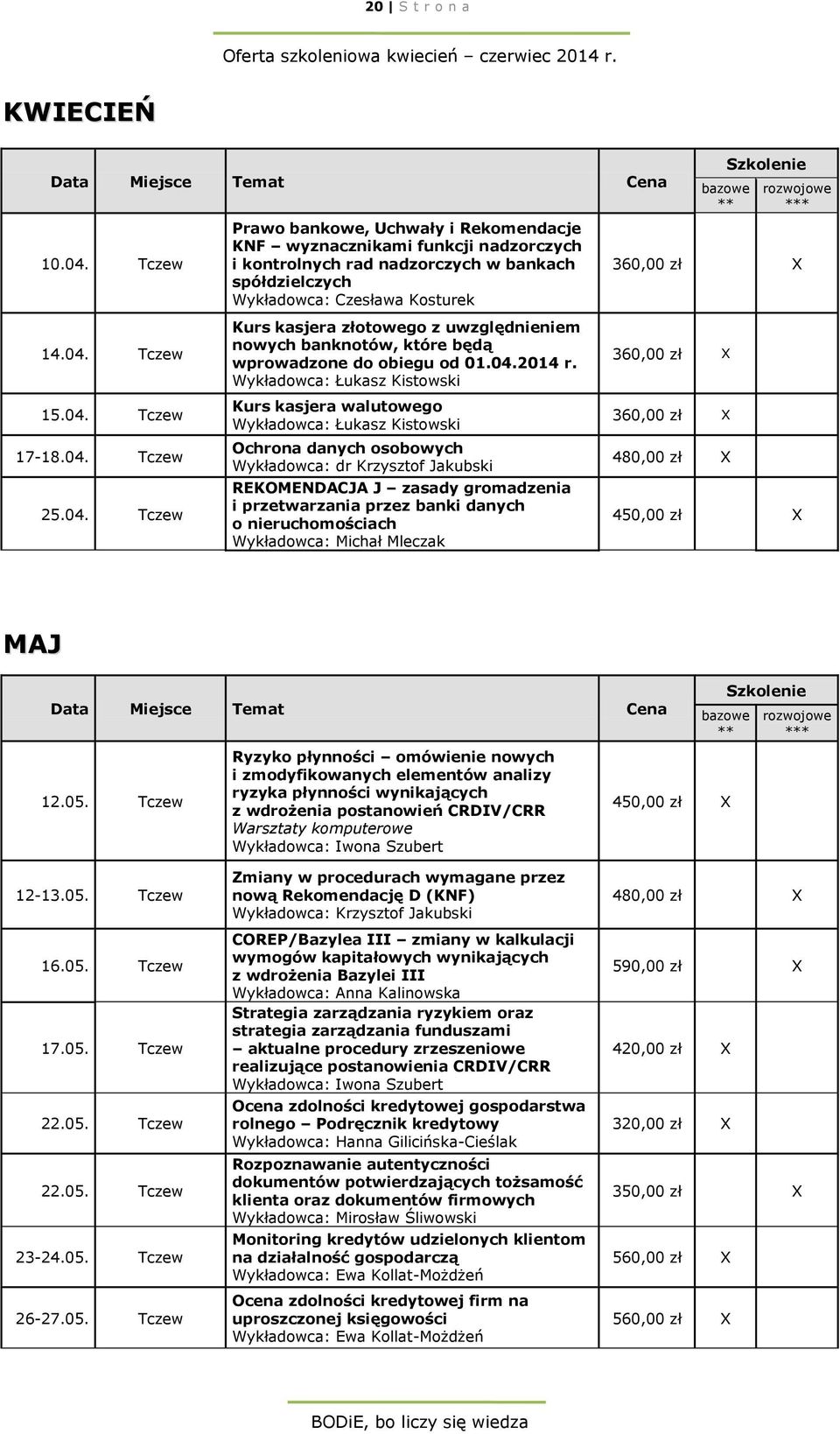 Tczew 15.04.