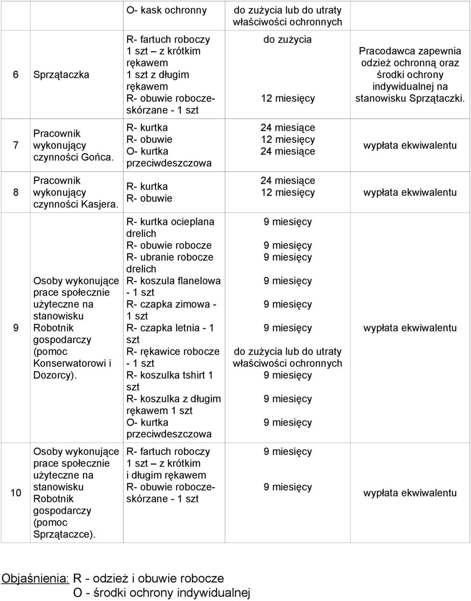 O- kask ochronny 1 z krótkim rękawem 1 z długim rękawem roboczeskórzane ocieplana robocze R- ubranie robocze R- koszula flanelowa R- czapka zimowa - 1 R- czapka letnia