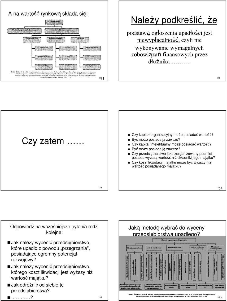 Falkiewicz w Zarządzanie wartością klienta w Zarządzanie wartością organizacji praca zbiorowa pod redakcją E. Orzechwy Maliszewskiej i J. Paszkowskiego w.