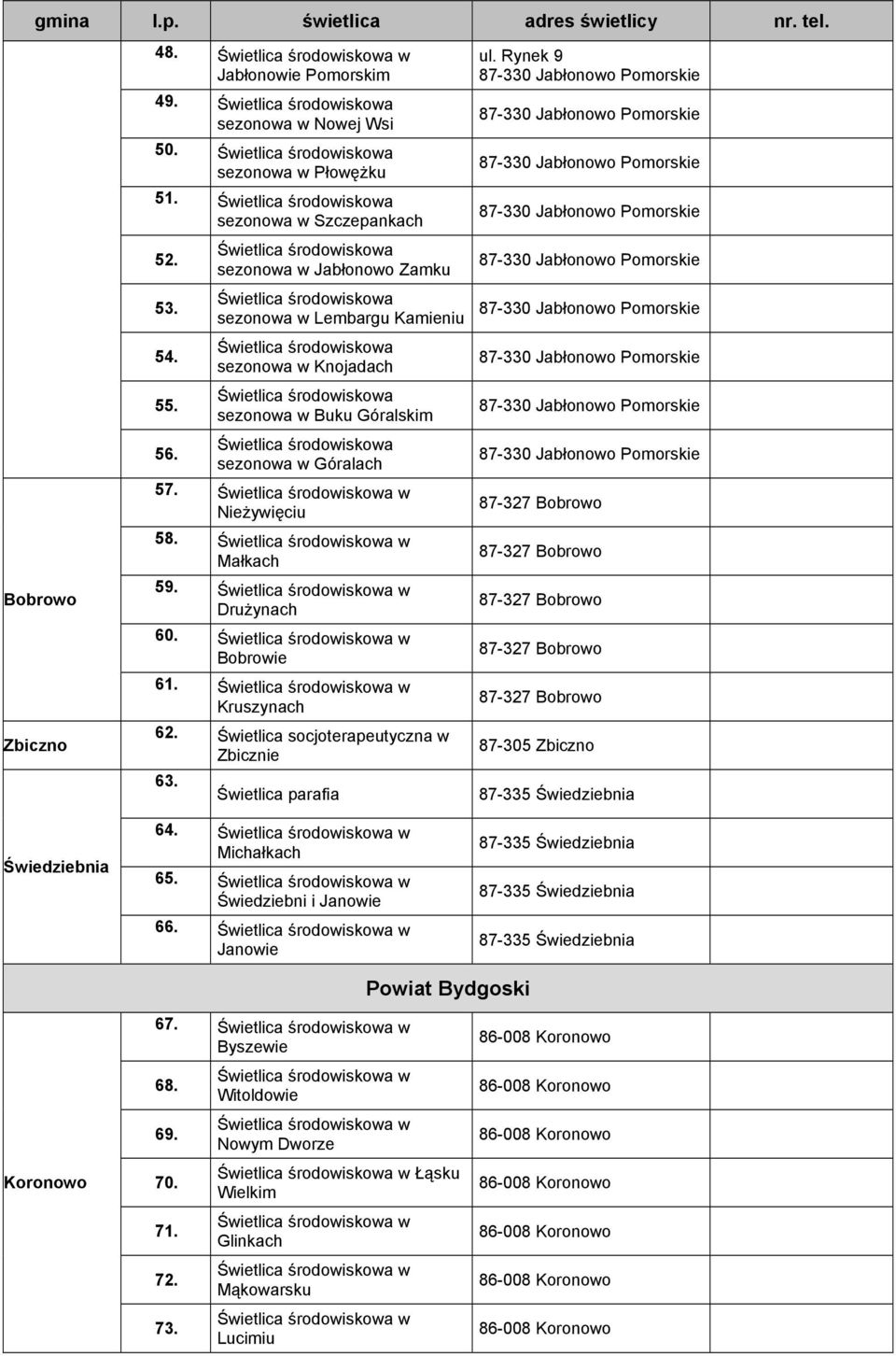 Kruszynach 62. Świetlica socjoterapeutyczna w Zbicznie 63. Świetlica parafia ul.