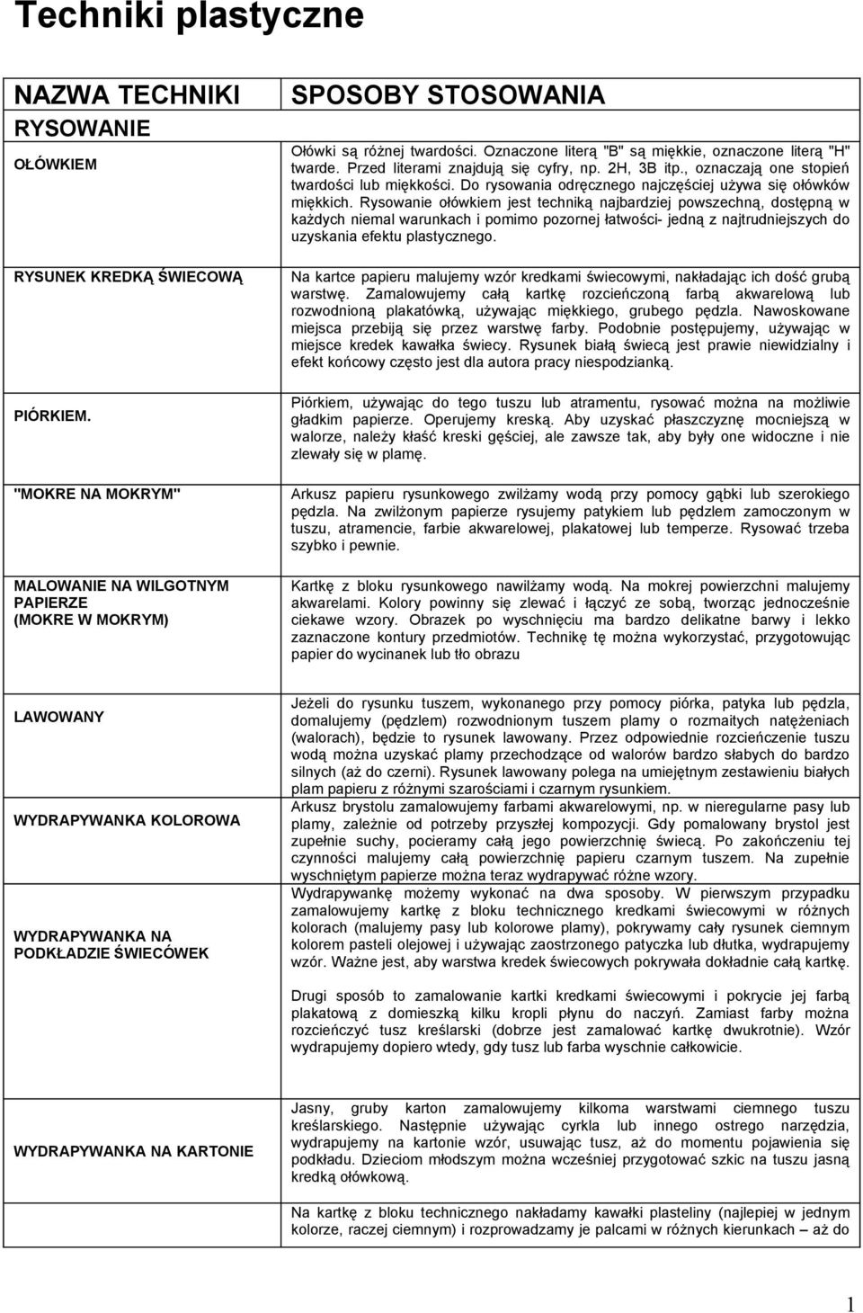 Przed literami znajdują się cyfry, np. 2H, 3B itp., oznaczają one stopień twardości lub miękkości. Do rysowania odręcznego najczęściej używa się ołówków miękkich.