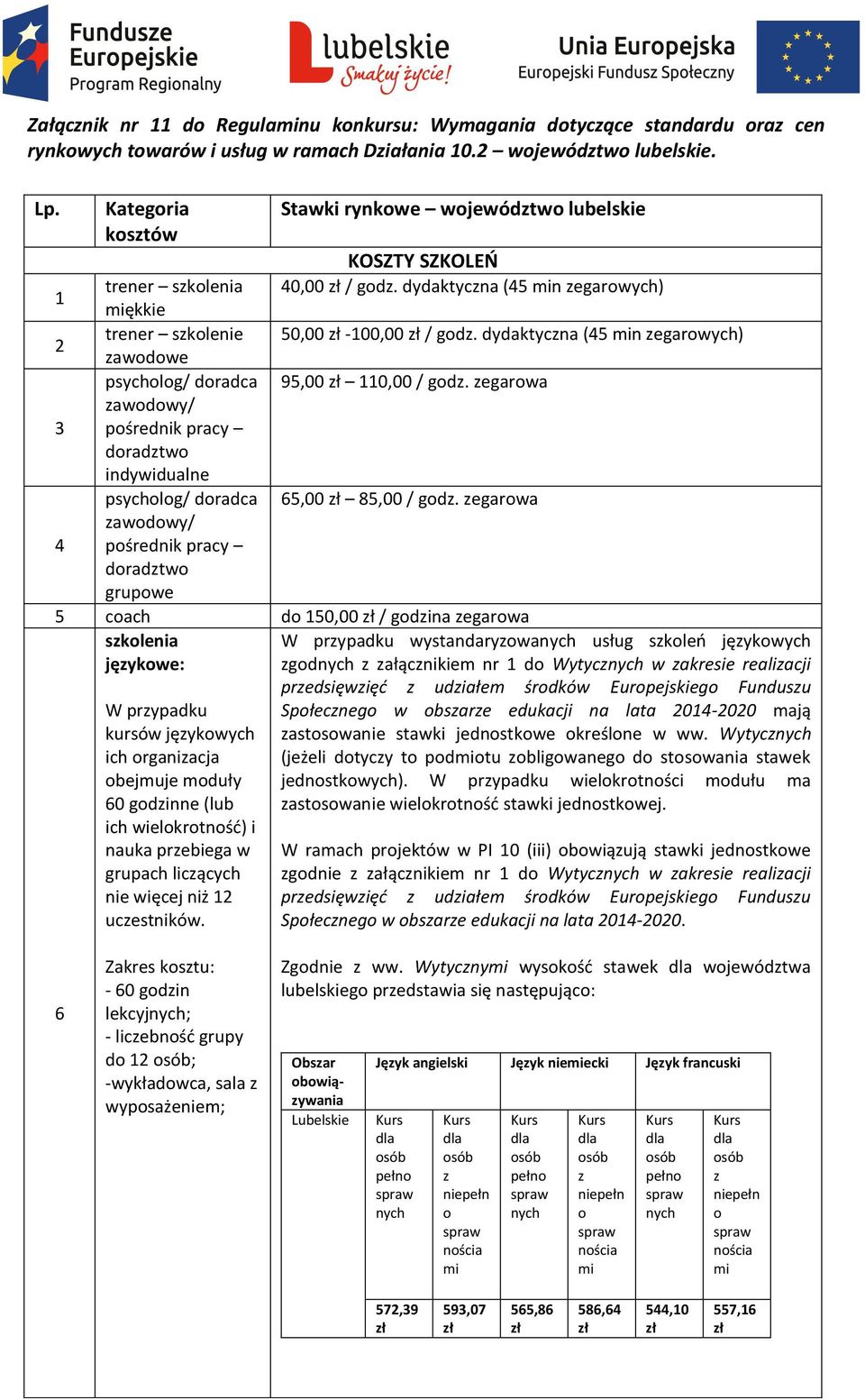 dydaktyczna (45 min zegarowych) zawodowe psycholog/ doradca 95,00 110,00 / godz. zegarowa zawodowy/ 3 pośrednik pracy doradztwo indywidualne psycholog/ doradca 65,00 85,00 / godz.