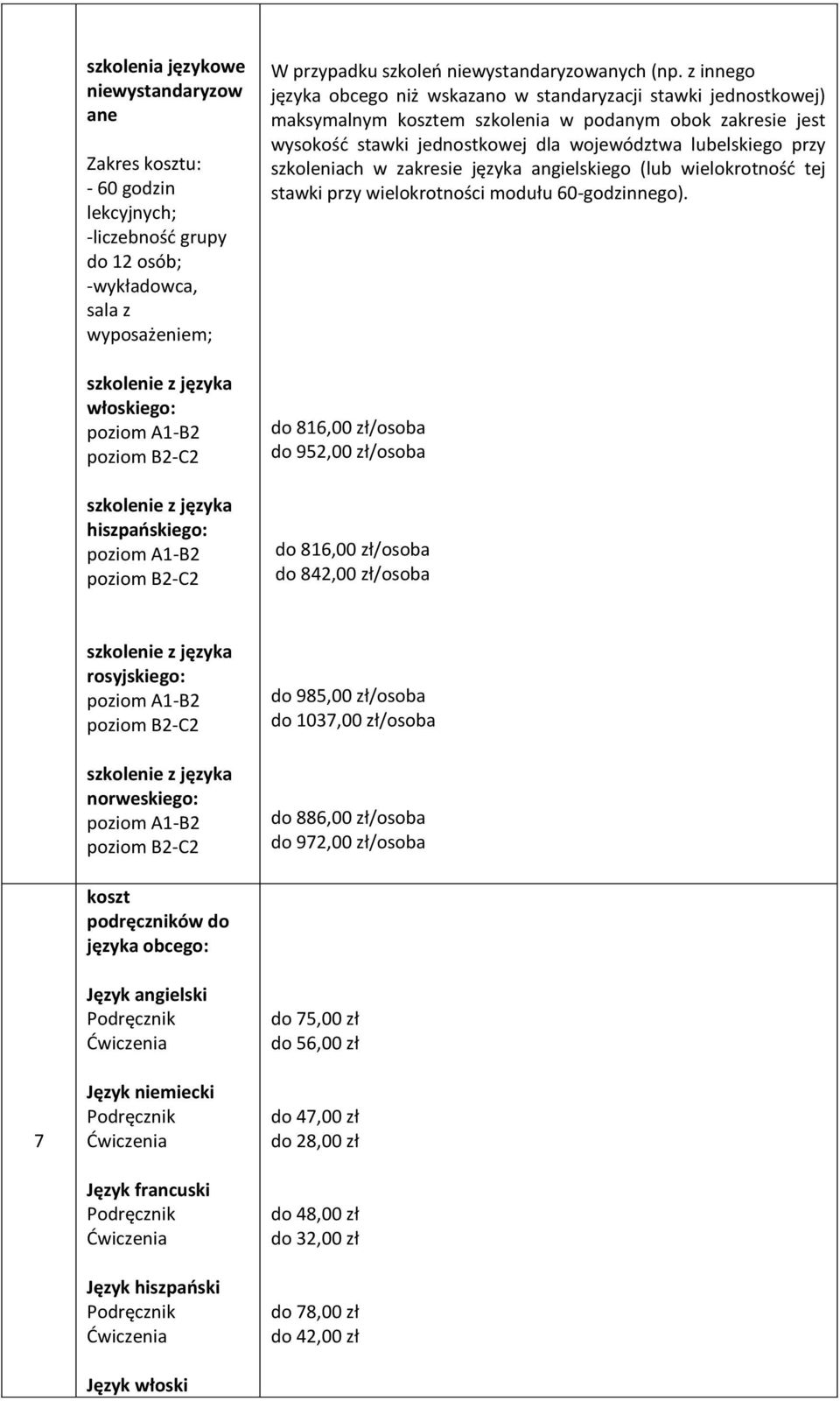 z innego języka obcego niż wskazano w standaryzacji stawki jednostkowej) maksymalnym kosztem szkolenia w podanym obok zakresie jest wysokość stawki jednostkowej województwa lubelskiego przy