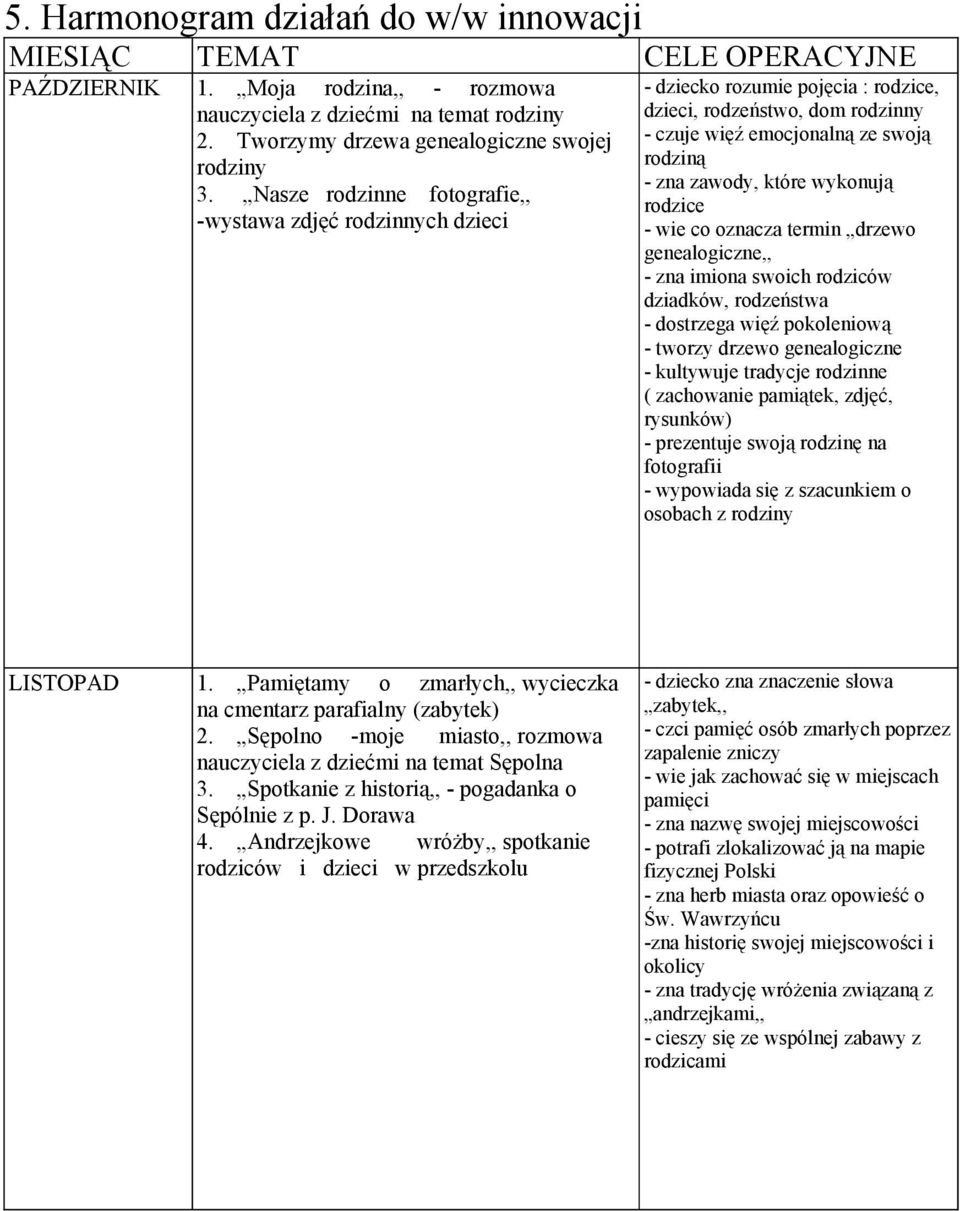 wykonują rodzice - wie co oznacza termin drzewo genealogiczne,, - zna imiona swoich rodziców dziadków, rodzeństwa - dostrzega więź pokoleniową - tworzy drzewo genealogiczne - kultywuje tradycje