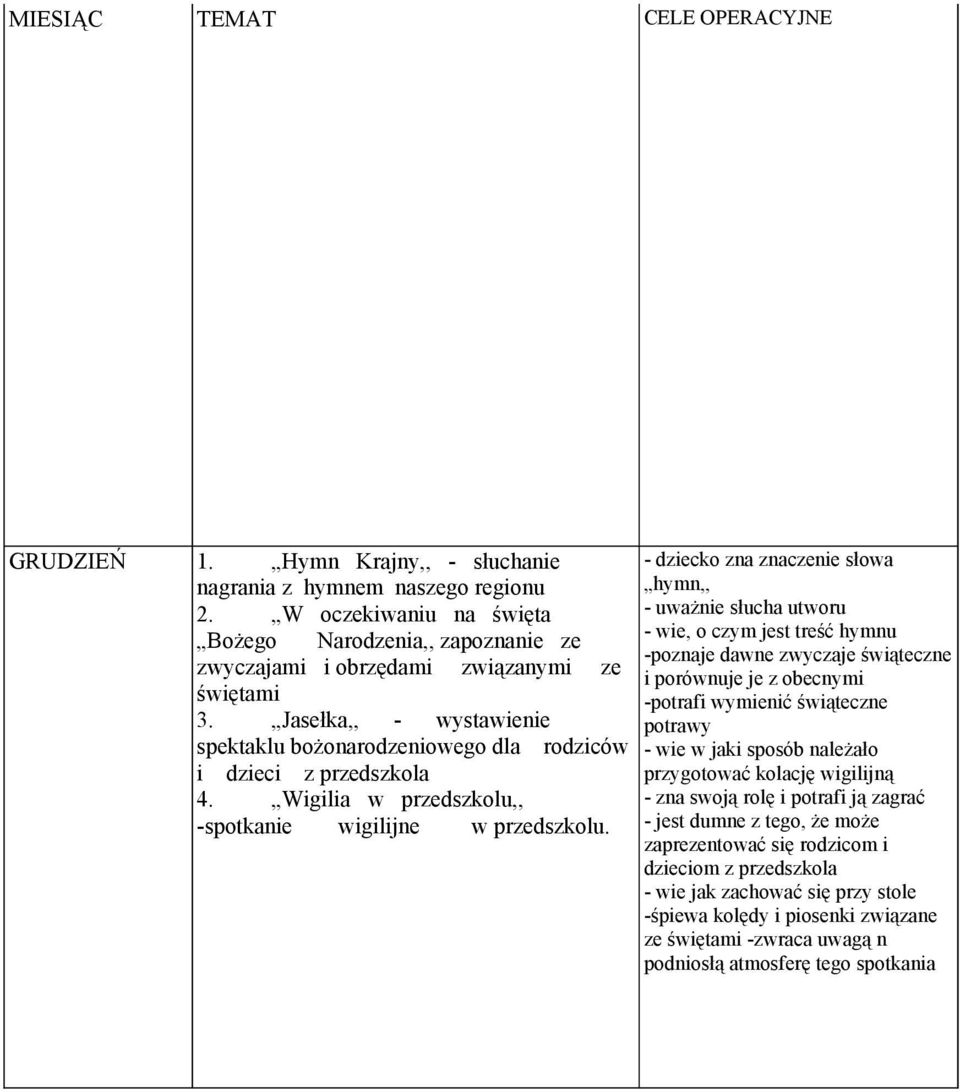 Wigilia w przedszkolu,, -spotkanie wigilijne w przedszkolu.