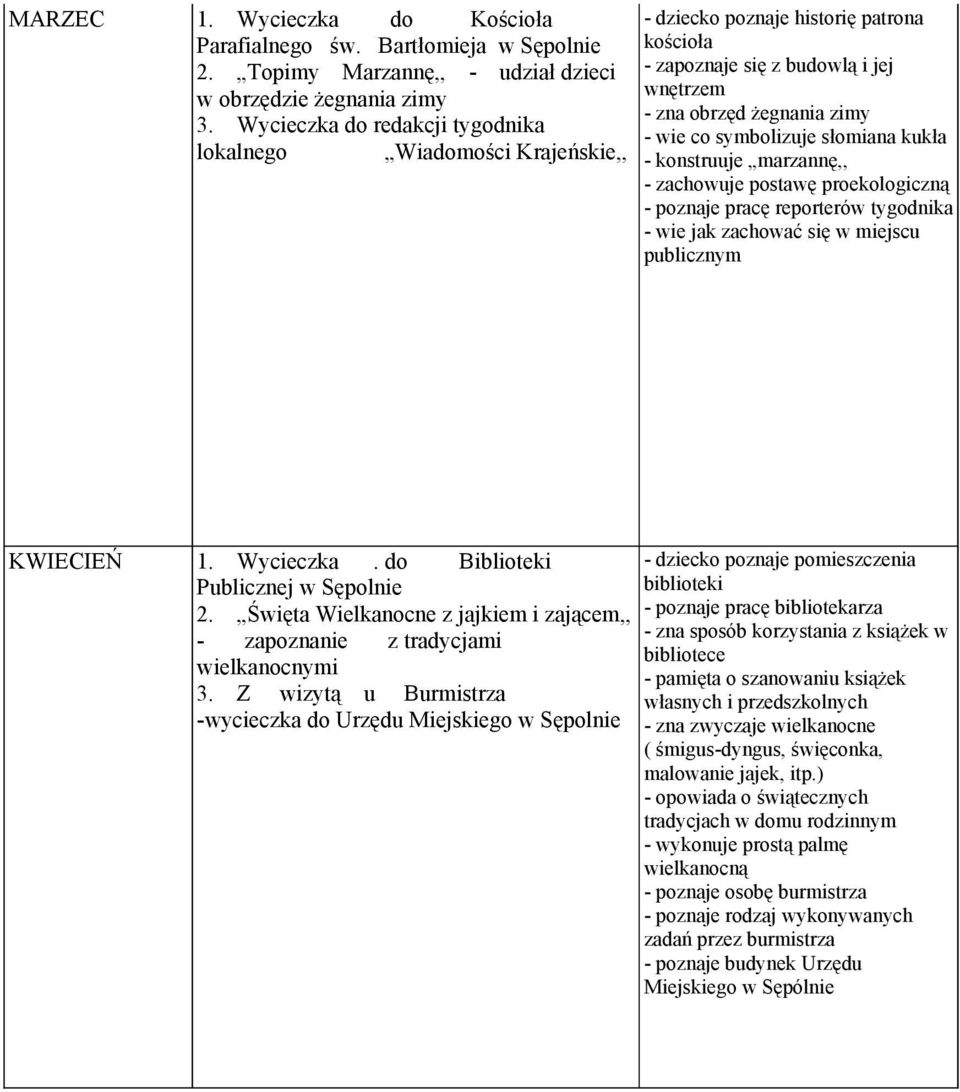 słomiana kukła - konstruuje marzannę,, - zachowuje postawę proekologiczną - poznaje pracę reporterów tygodnika - wie jak zachować się w miejscu publicznym KWIECIEŃ 1. Wycieczka.