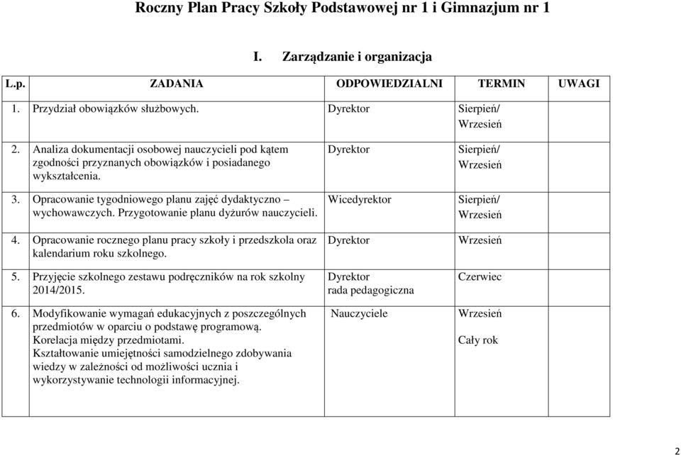 Przygotowanie planu dyżurów nauczycieli. Wicedyrektor Sierpień/ Sierpień/ 4. Opracowanie rocznego planu pracy szkoły i przedszkola oraz kalendarium roku szkolnego. 5.