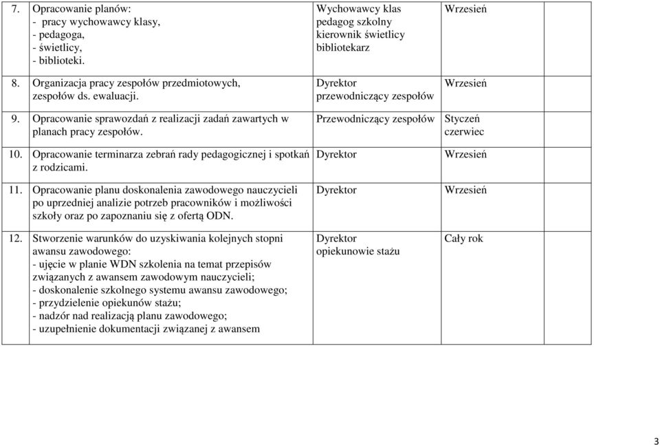 Opracowanie terminarza zebrań rady pedagogicznej i spotkań z rodzicami. 11.