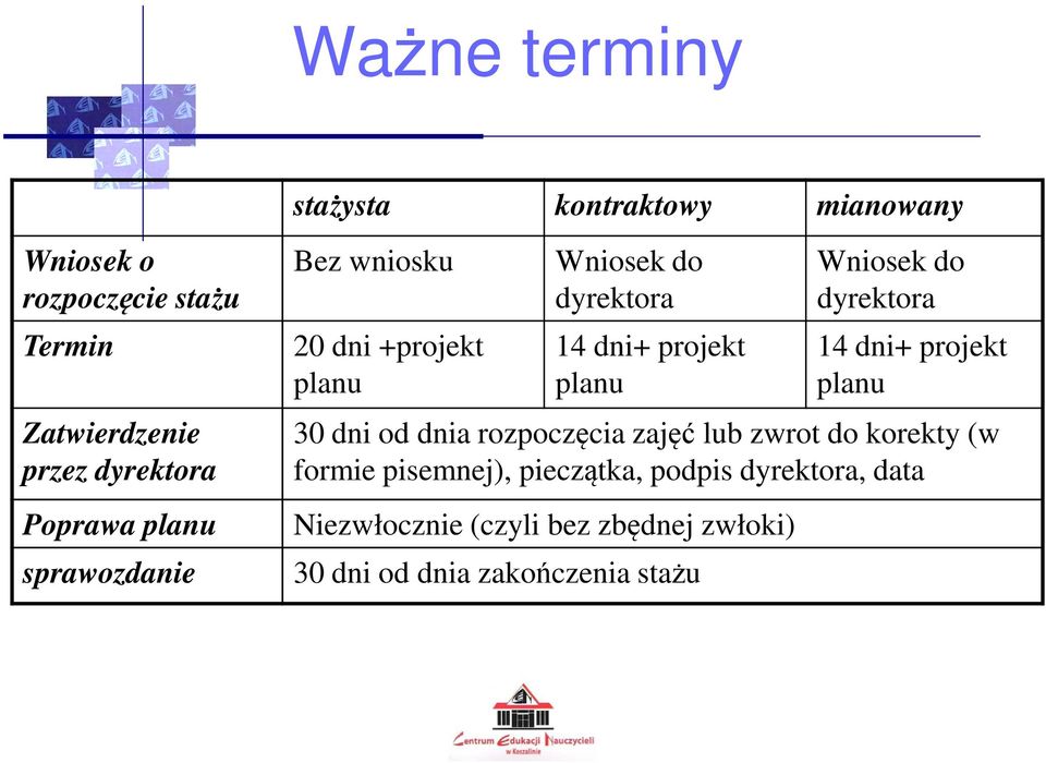 przez dyrektora Poprawa planu sprawozdanie 30 dni od dnia rozpoczęcia zajęć lub zwrot do korekty (w formie