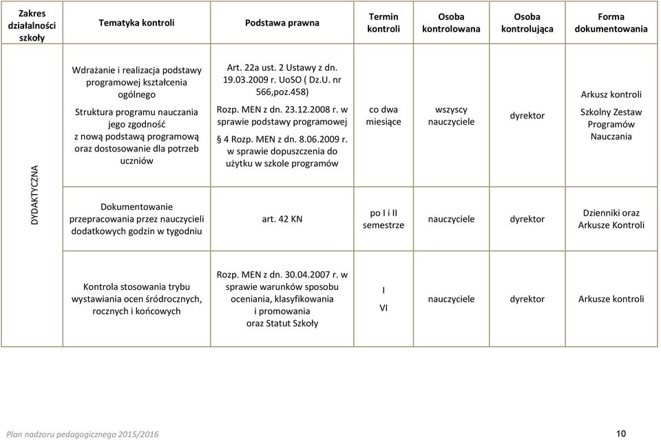 tygodniu Art. 22a ust. 2 Ustawy z dn. 19.03.2009 r. UoSO ( Dz.U. nr 566,poz.458) Rozp. MEN z dn. 23.12.2008 r. w sprawie podstawy programowej 4 Rozp. MEN z dn. 8.06.2009 r. w sprawie dopuszczenia do użytku w szkole programów art.