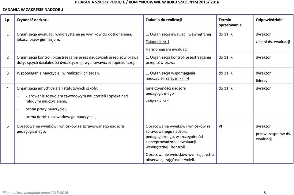 2 Organizacja kontroli przestrzegania przez nauczycieli przepisów prawa dotyczących działalności dydaktycznej, wychowawczej i opiekuńczej. 1.