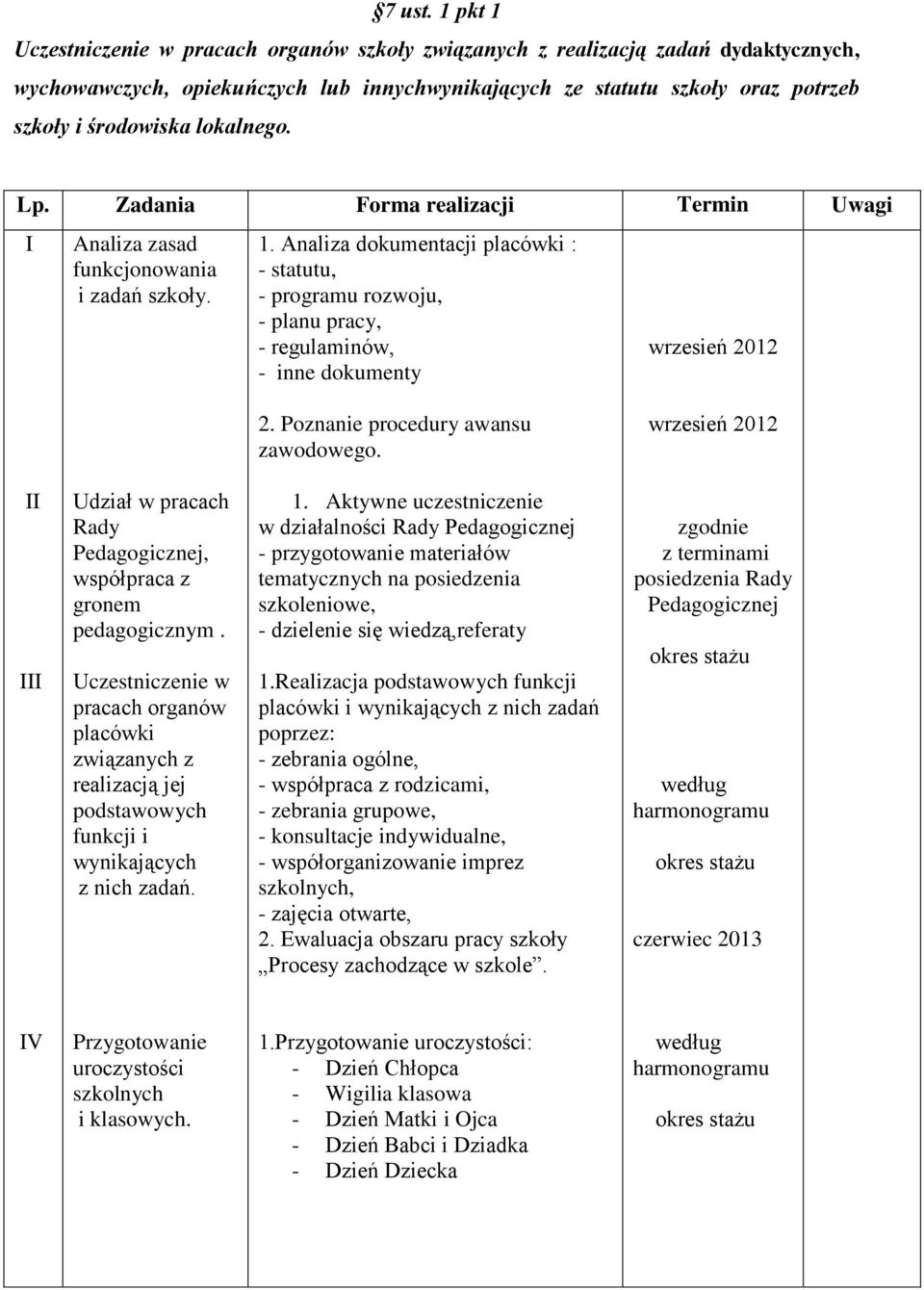 lokalnego. Analiza zasad funkcjonowania i zadań szkoły. 1. Analiza dokumentacji placówki : - statutu, - programu rozwoju, - planu pracy, - regulaminów, - inne dokumenty wrzesień 2012 2.