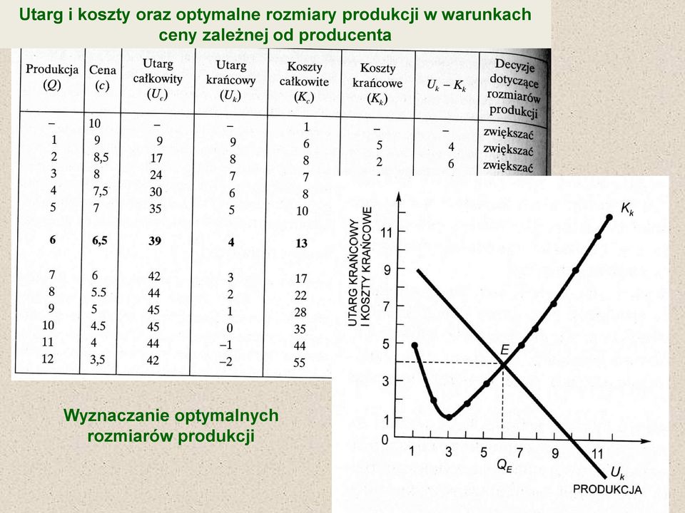 ceny zależnej od producenta