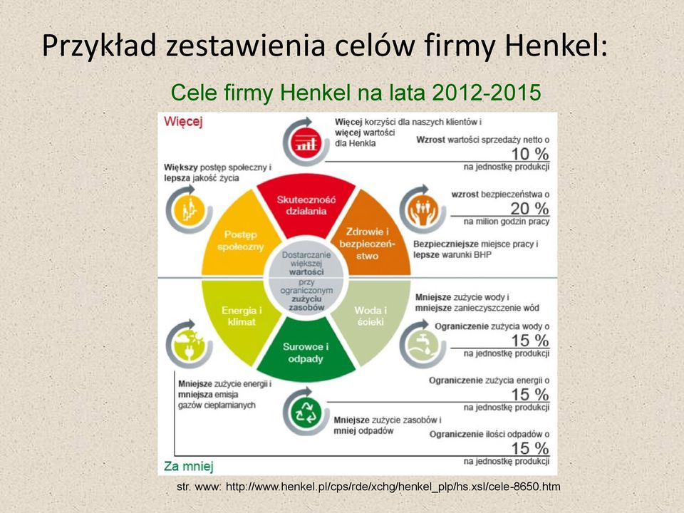 2012-2015 str. www: http://www.henkel.