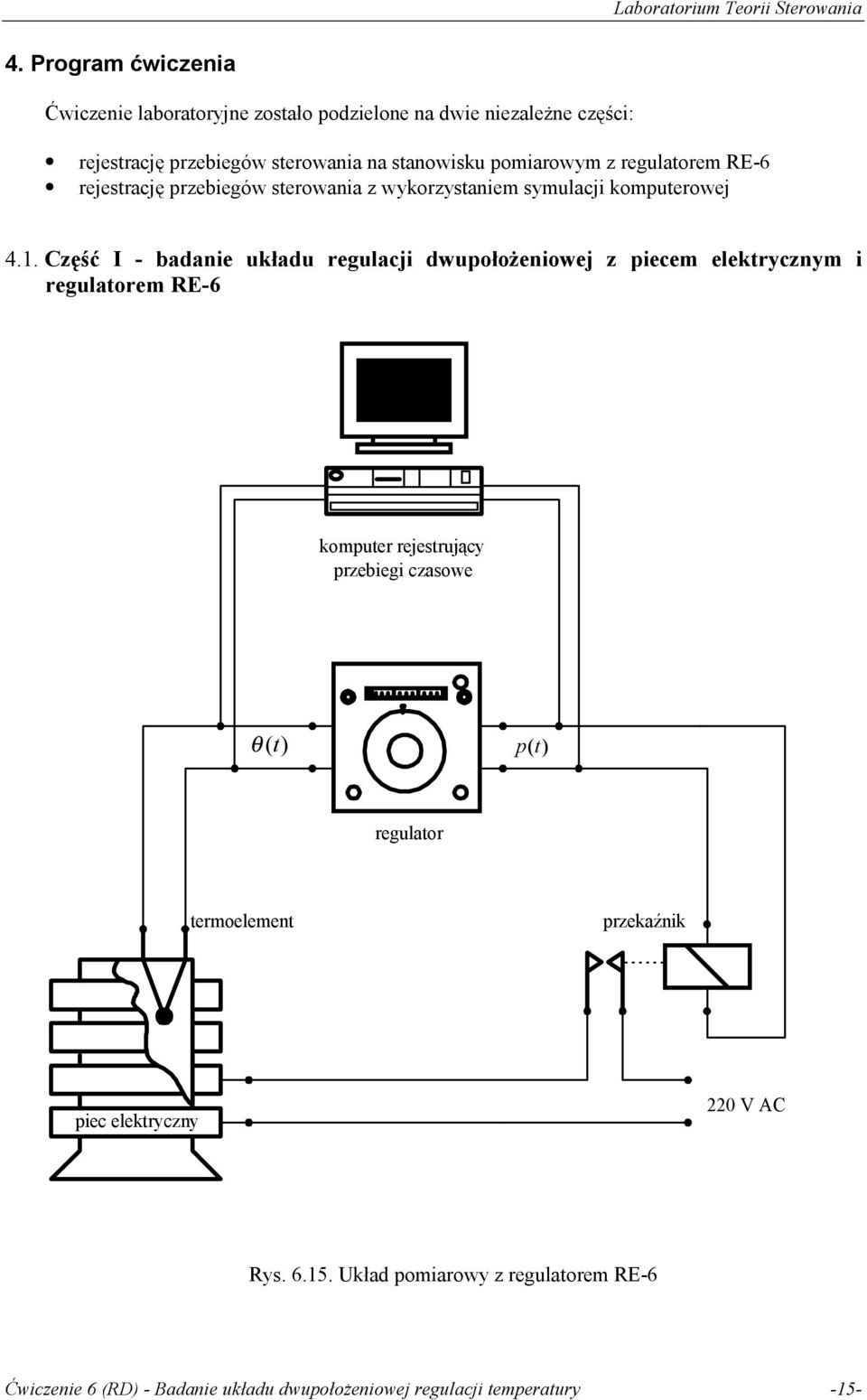 . Część I - badanie układu regulacji dupołożenioej z piecem elektrycznym i regulatorem RE-6 komputer rejestrujący przebiegi czasoe (t)