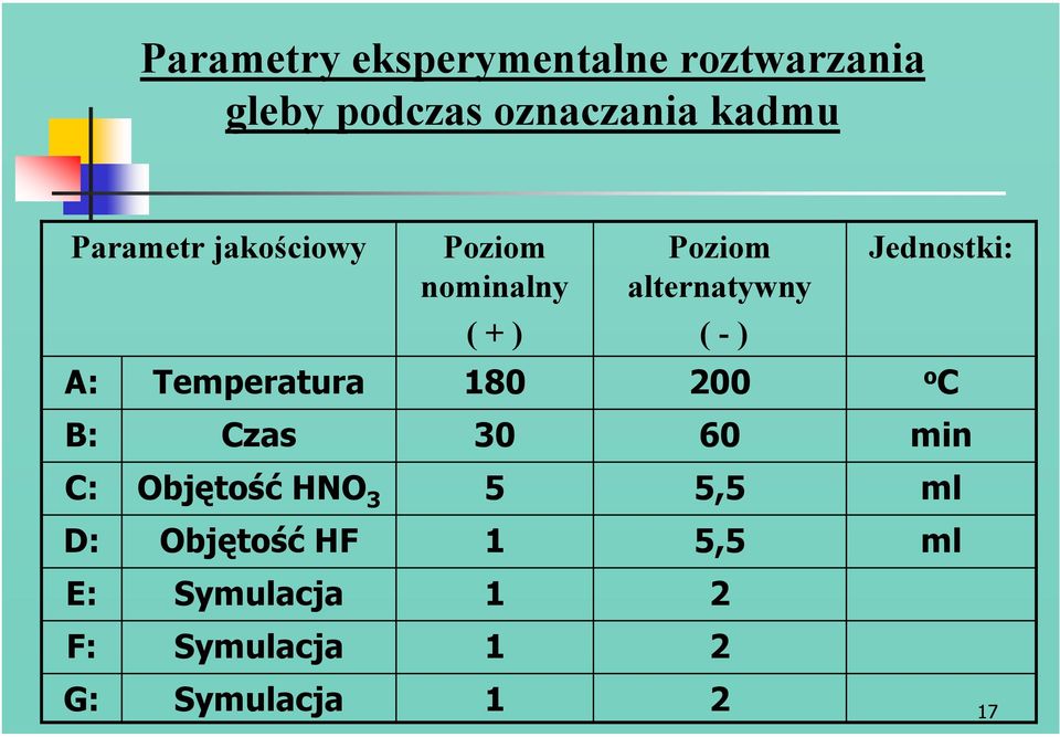 Jednostki: ( + ) ( - ) A: Temperatura 80 00 o C B: Czas 30 60 min C: