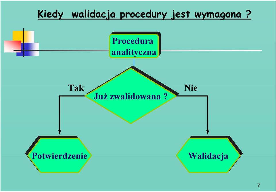 Procedura analityczna Tak